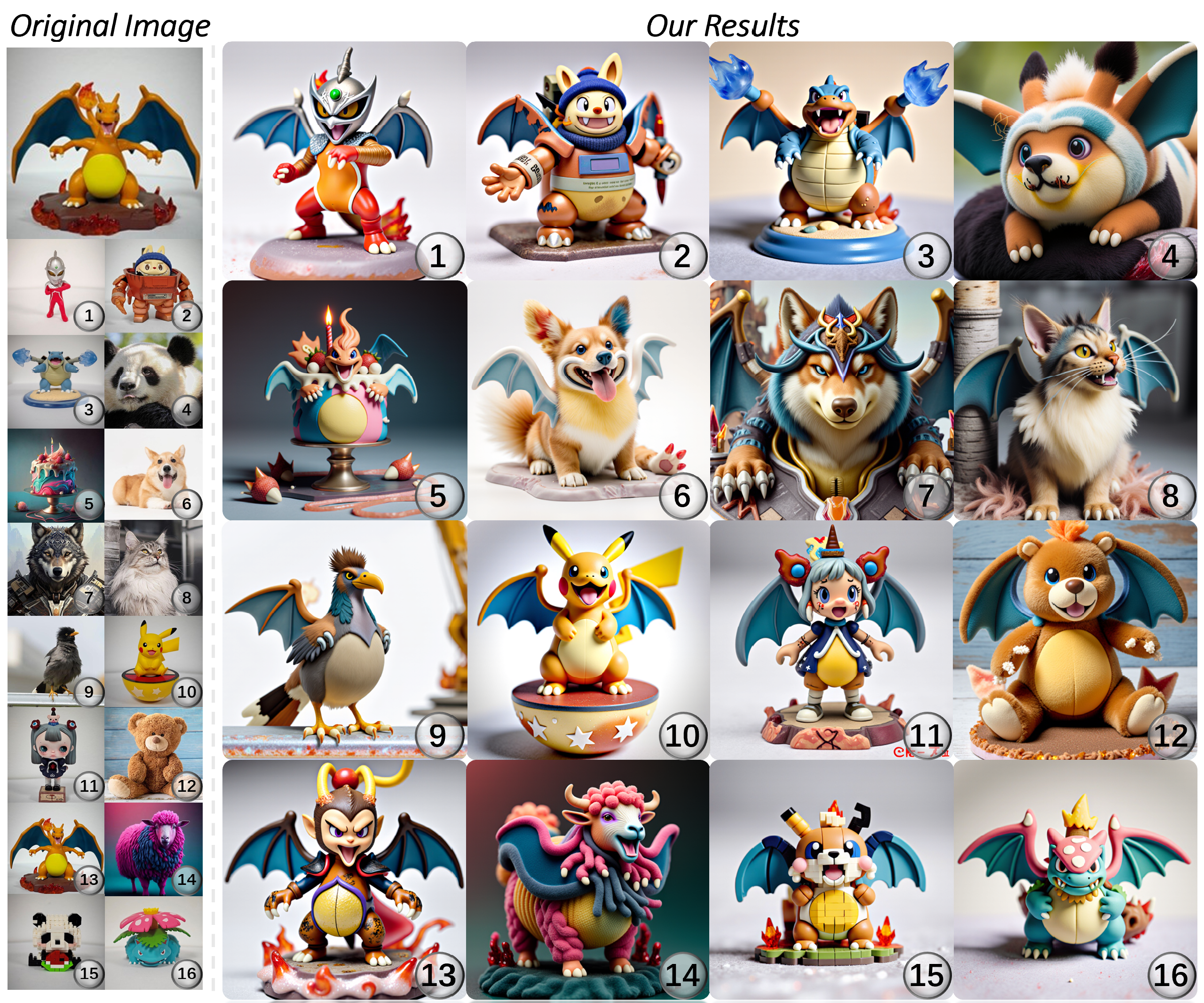 Novel object synthesis results